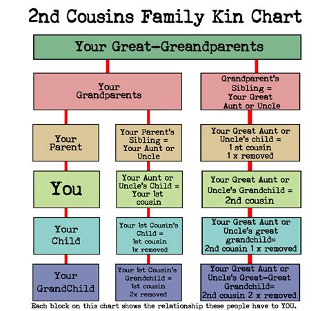 Family relation chart. Things To Know About Family relation chart. 